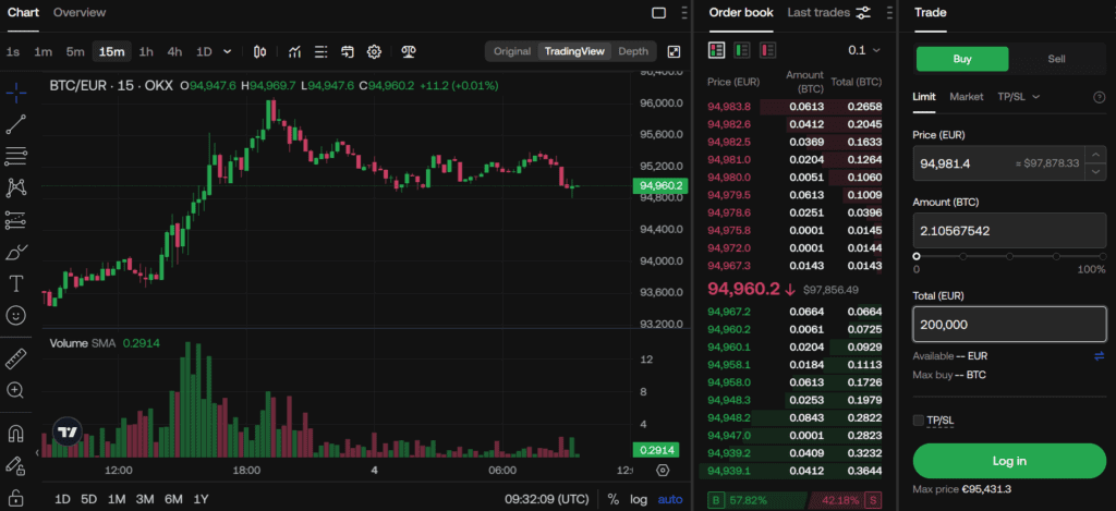 OKX Exchange Review
