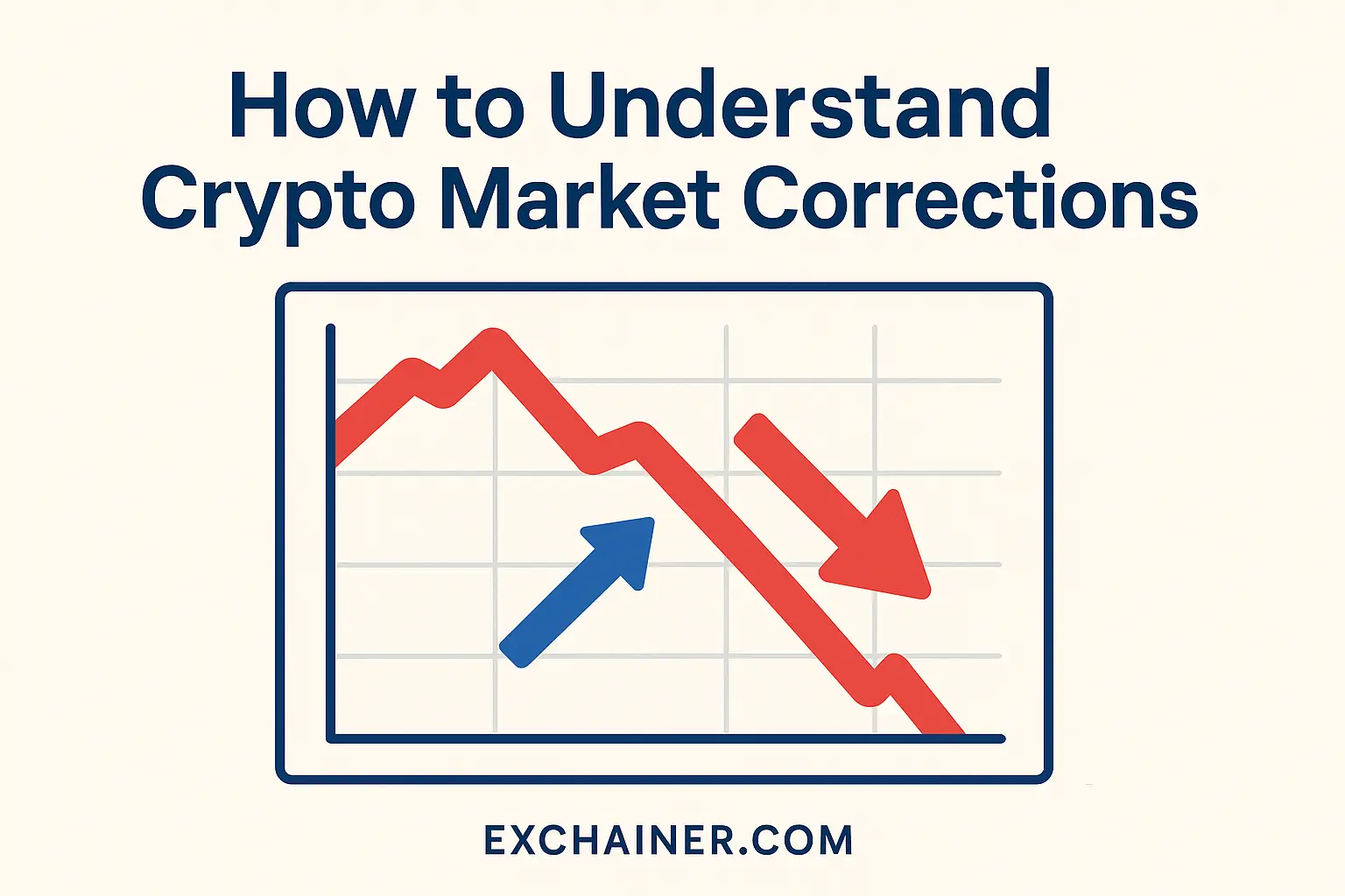 How to Understand Crypto Market Corrections